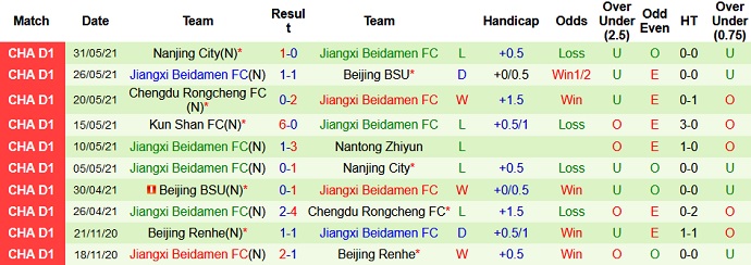 Nhận định, soi kèo Nantong Zhiyun vs Jiangxi Beidamen, 14h00 ngày 4/6 - Ảnh 4