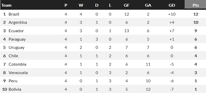 Nhận định, soi kèo Peru vs Colombia, 9h ngày 4/6 - Ảnh 2
