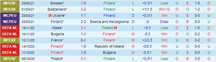 Nhận định, soi kèo Phần Lan vs Estonia, 23h ngày 4/6 - Ảnh 1