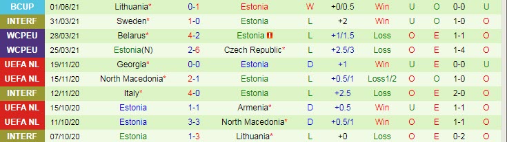 Nhận định, soi kèo Phần Lan vs Estonia, 23h ngày 4/6 - Ảnh 2