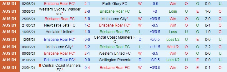 Phân tích kèo hiệp 1 Brisbane Roar vs Sydney, 12h05 ngày 5/6 - Ảnh 1