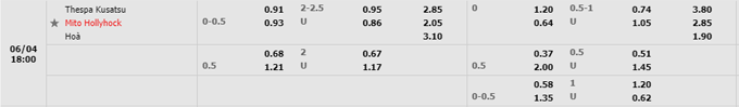 Phân tích kèo hiệp 1 Thespa Kusatsu vs Mito HollyHock, 17h00 ngày 04/06 - Ảnh 7