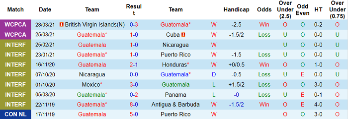 Guatemala vs St Vincent/Grenadine, 5h ngày 5/6 - Ảnh 1