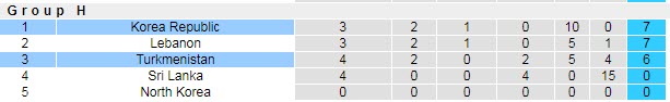 Nhận định, soi kèo Hàn Quốc vs Turkmenistan, 18h ngày 5/6 - Ảnh 4