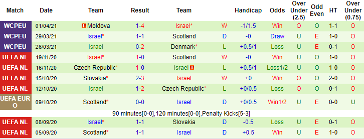 Nhận định, soi kèo Montenegro vs Israel, 1h45 ngày 6/6 - Ảnh 2