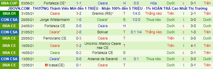 Nhận định, soi kèo Santos vs Ceará, 7h ngày 6/6 - Ảnh 2