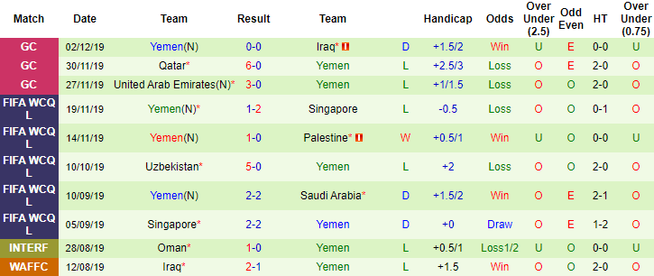 Nhận định, soi kèo Saudi Arabia vs Yemen, 1h ngày 6/6 - Ảnh 2