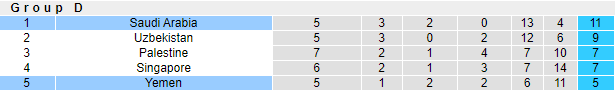 Nhận định, soi kèo Saudi Arabia vs Yemen, 1h ngày 6/6 - Ảnh 4