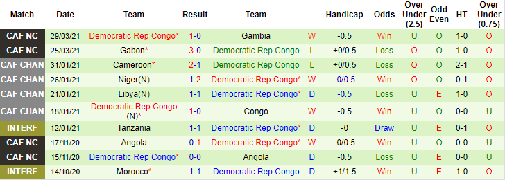 Nhận định, soi kèo Tunisia vs CHDC Congo, 2h30 ngày 6/6 - Ảnh 2