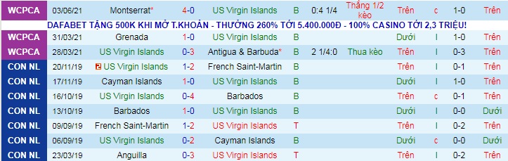 Nhận định, soi kèo US Virgin vs El Salvador, 6h ngày 6/6 - Ảnh 1
