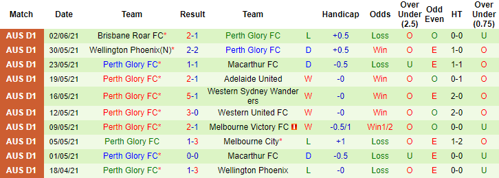 Phân tích kèo hiệp 1 Newcastle Jets vs Perth Glory, 16h10 ngày 5/6 - Ảnh 2