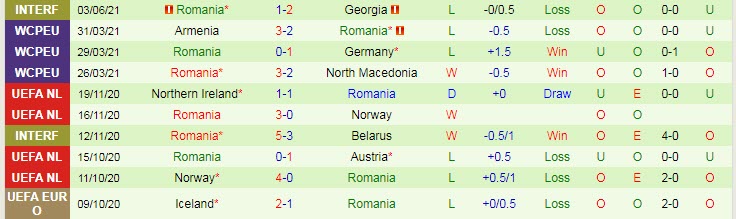 Nhận định, soi kèo Anh vs Romania, 23h ngày 6/6 - Ảnh 2