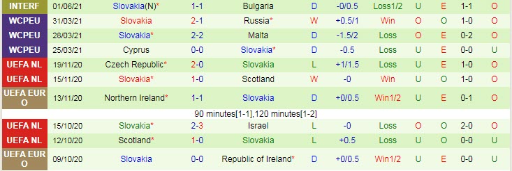 Nhận định, soi kèo Áo vs Slovakia, 22h30 ngày 6/6 - Ảnh 2