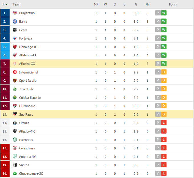 Nhận định, soi kèo Atlético/GO vs São Paulo, 05h00 ngày 06/06 - Ảnh 5