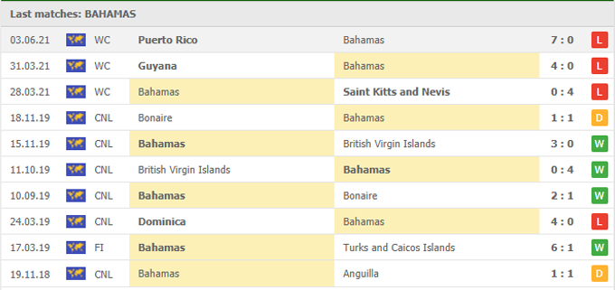 Nhận định, soi kèo Bahamas vs Trinidad & Tobago, 04h00 ngày 06/06 - Ảnh 1