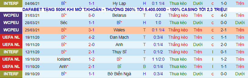 Nhận định, soi kèo Bỉ vs Croatia, 1h45 ngày 7/6 - Ảnh 2