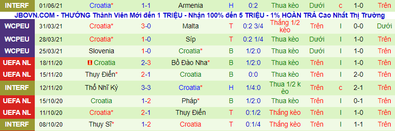 Nhận định, soi kèo Bỉ vs Croatia, 1h45 ngày 7/6 - Ảnh 3