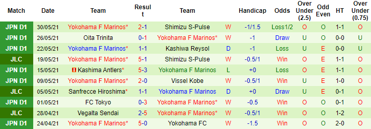 Nhận định, soi kèo Consadole Sapporo vs Yokohama Marinos, 11h ngày 6/6 - Ảnh 2