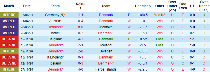 Nhận định, soi kèo Đan Mạch vs Bosnia-Herzegovina, 23h ngày 6/6 - Ảnh 1