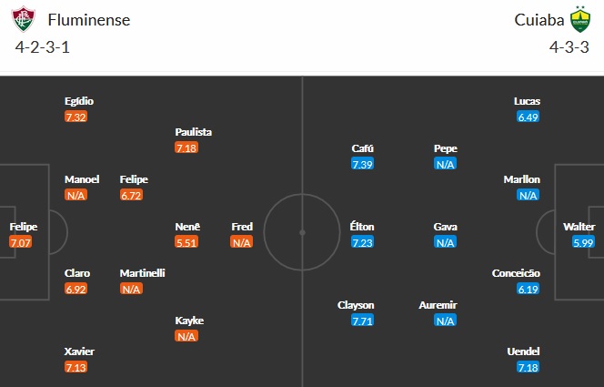 Nhận định, soi kèo Fluminense vs Cuiabá, 21h00 ngày 6/6 - Ảnh 2