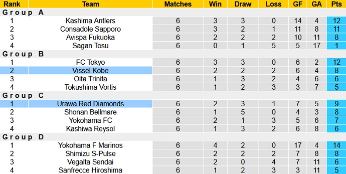 Phân tích kèo hiệp 1 Vissel Kobe vs Urawa Reds, 16h00 ngày 6/6 - Ảnh 1