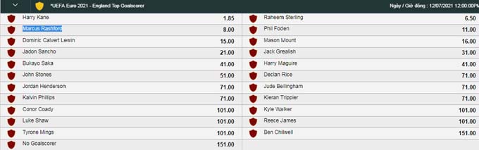 Kèo EURO 2021: Đặt 1 ăn 8 nếu Rashford là vua phá lưới tuyển Anh - Ảnh 1