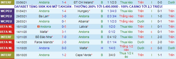 Nhận định, soi kèo Andorra vs Gibraltar, 1h45 ngày 8/6 - Ảnh 1