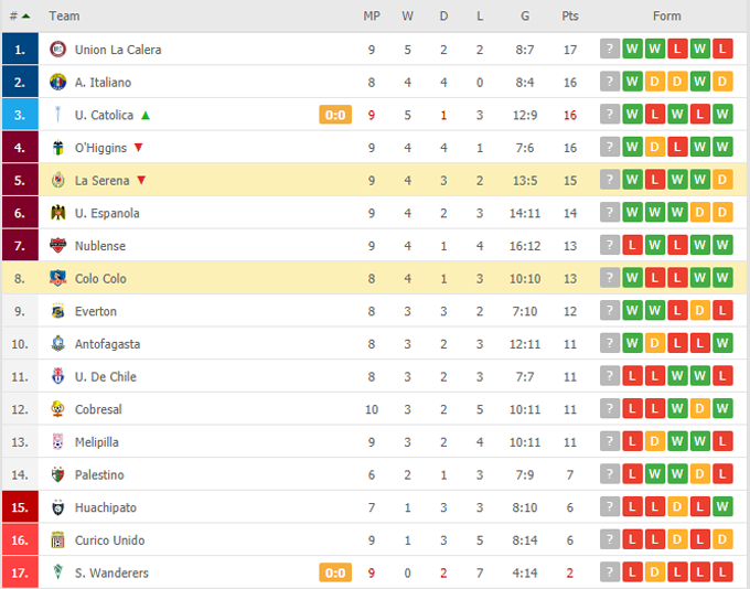 Nhận định, soi kèo Colo Colo vs La Serena, 05h00 ngày 07/06 - Ảnh 4