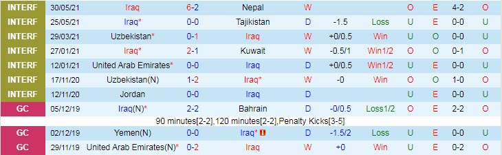 Nhận định, soi kèo Iraq vs Cambodia, 21h30 ngày 7/6 - Ảnh 1