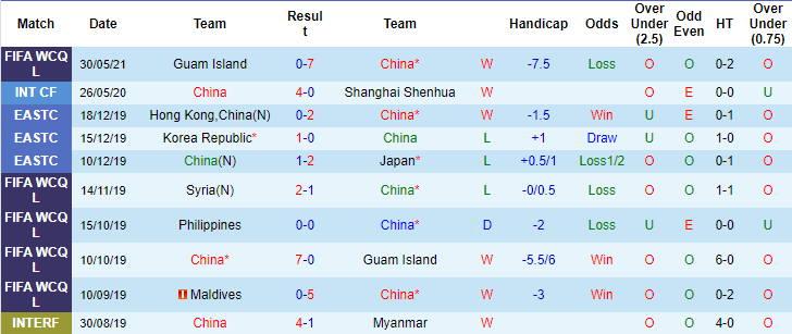 Nhận định, soi kèo Trung Quốc vs Philippines, 0h ngày 8/6 - Ảnh 2
