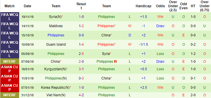 Nhận định, soi kèo Trung Quốc vs Philippines, 0h ngày 8/6 - Ảnh 3