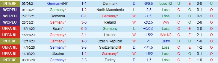 Phân tích kèo hiệp 1 Đức vs Latvia, 1h45 ngày 8/6 - Ảnh 1