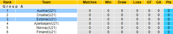 Nhận định, soi kèo Áo U21 vs Estonia U21, 0h10 ngày 9/6 - Ảnh 4