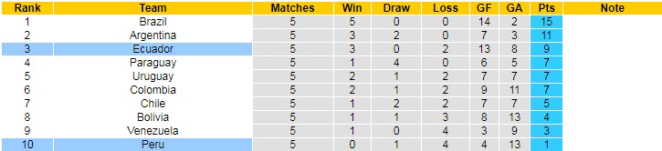 Nhận định, soi kèo Ecuador vs Peru, 4h ngày 9/6 - Ảnh 4