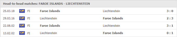 Nhận định, soi kèo Faroe vs Liechtenstein, 01h45 ngày 08/06 - Ảnh 3