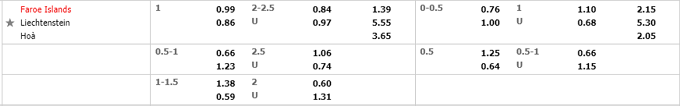 Nhận định, soi kèo Faroe vs Liechtenstein, 01h45 ngày 08/06 - Ảnh 4