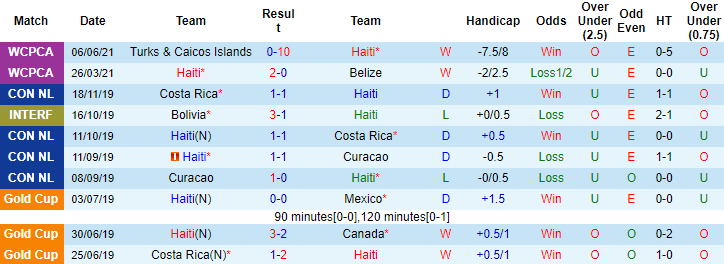 Nhận định, soi kèo Haiti vs Nicaragua, 4h ngày 9/6 - Ảnh 1