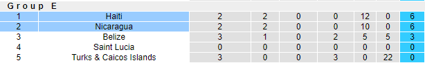 Nhận định, soi kèo Haiti vs Nicaragua, 4h ngày 9/6 - Ảnh 4