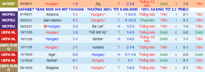 Nhận định, soi kèo Hungary vs CH Ireland, 1h ngày 9/6 - Ảnh 2