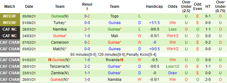 Nhận định, soi kèo Kosovo U21 vs Andorra U21, 1h ngày 9/6 - Ảnh 2