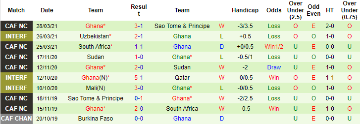 Nhận định, soi kèo Morocco vs Ghana, 2h ngày 9/6 - Ảnh 2