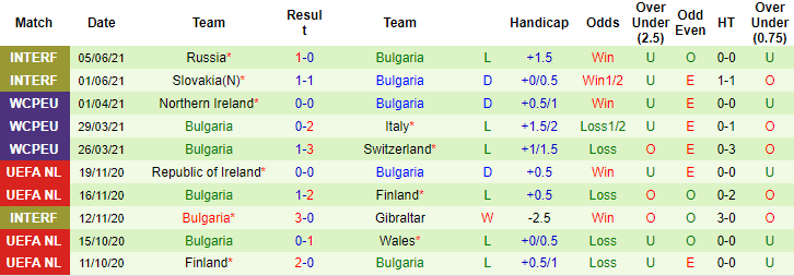 Nhận định, soi kèo Pháp vs Bulgaria, 2h10 ngày 9/6 - Ảnh 2
