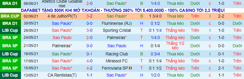 Nhận định, soi kèo Sao Paulo vs 4 de Julho, 5h ngày 9/6 - Ảnh 2