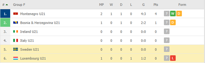 Nhận định, soi kèo Thụy Điển U21 vs Luxembourg U21, 21h45 ngày 08/06 - Ảnh 4