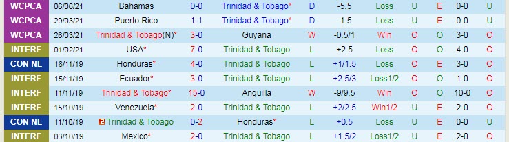 Nhận định, soi kèo Trinidad & Tobago vs St Kitts & Nevis, 4h ngày 9/6 - Ảnh 1