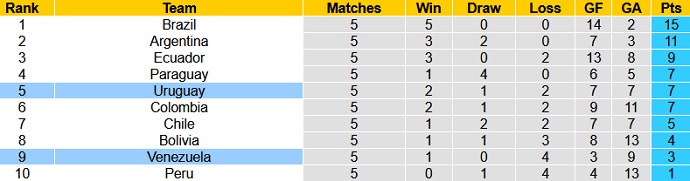 Nhận định, soi kèo Venezuela vs Uruguay, 5h30 ngày 9/6 - Ảnh 1