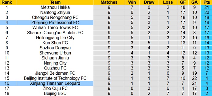 Nhận định, soi kèo Zhejiang Professional vs Xinjiang Tianshan, 17h00 ngày 8/6 - Ảnh 1