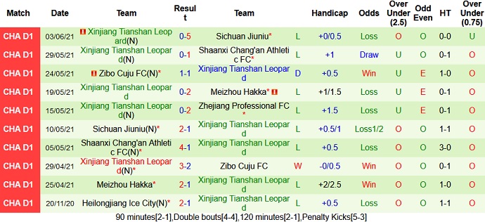 Nhận định, soi kèo Zhejiang Professional vs Xinjiang Tianshan, 17h00 ngày 8/6 - Ảnh 4