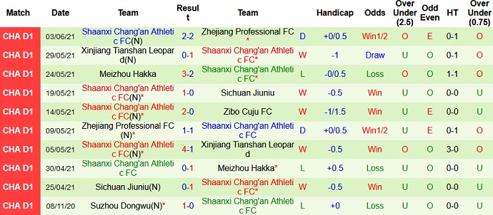Nhận định, soi kèo Zibo Cuju vs Shaanxi Chang'an, 15h00 ngày 8/6 - Ảnh 4