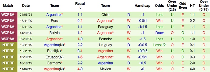 Soi kèo phạt góc Colombia vs Argentina, 6h00 ngày 9/6 - Ảnh 4
